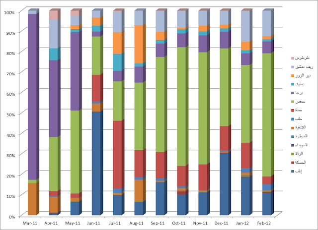 Stacked+Bar+Graph.png