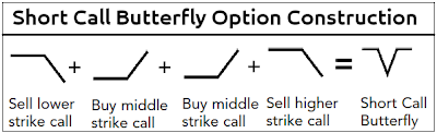 Short Call Butterfly Options