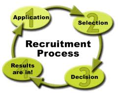 the importance of recruitment and selection in organizations Recruiters play an important role in the success of an organization they essentially act as a filter that -- when used properly -- only selects the best candidates. the importance of recruitment and selection in organizations Recruiters play an important role in the success of an organization they essentially act as a filter that -- when used properly -- only selects the best candidates.