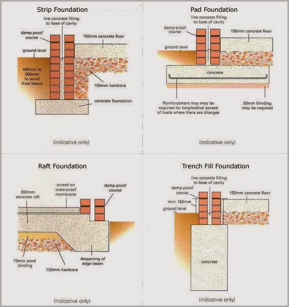 Construction Work expansion joint details and brick work