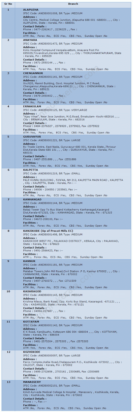 Andhra Bank Branches Andhra Bank Branches