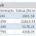 Market weak start to the week update for 27 April 2015