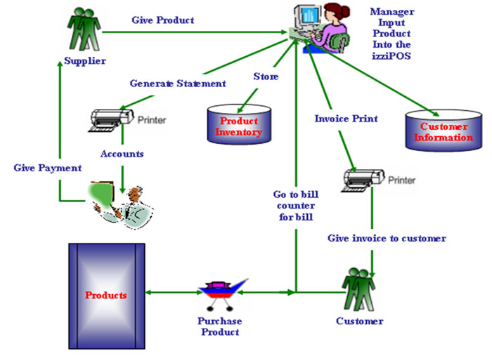 use case diagram for online shopping system