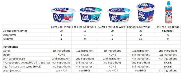 Calories In Chocolate Reddi Whip Calories In Chocolate Reddi Whip