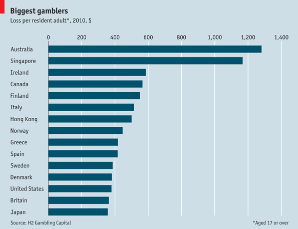 Statistics about gambling addiction book casino guest inurl it site