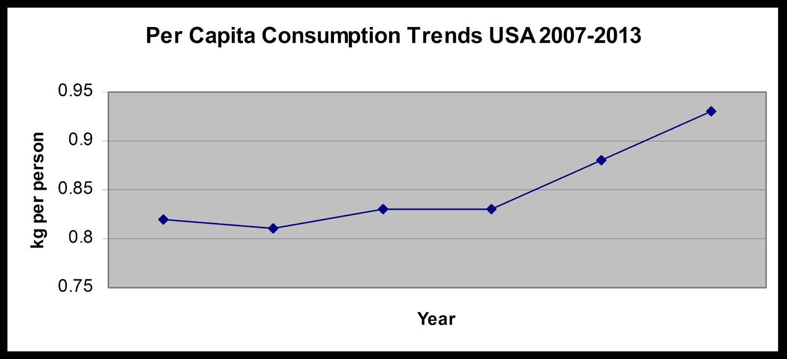 Extra Virgin Olive Oil Savantes and Olive Business Blog Per Capita