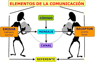 http://cepajalumnos.bligoo.mx/media/users/28/1405829/files/461821/la_comunicacion.pdf