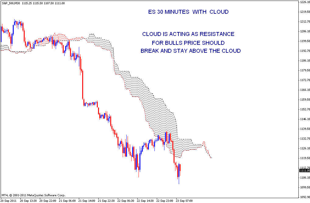 Forex market hours g+8