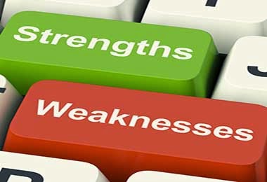 good strengths and weaknesses for interview