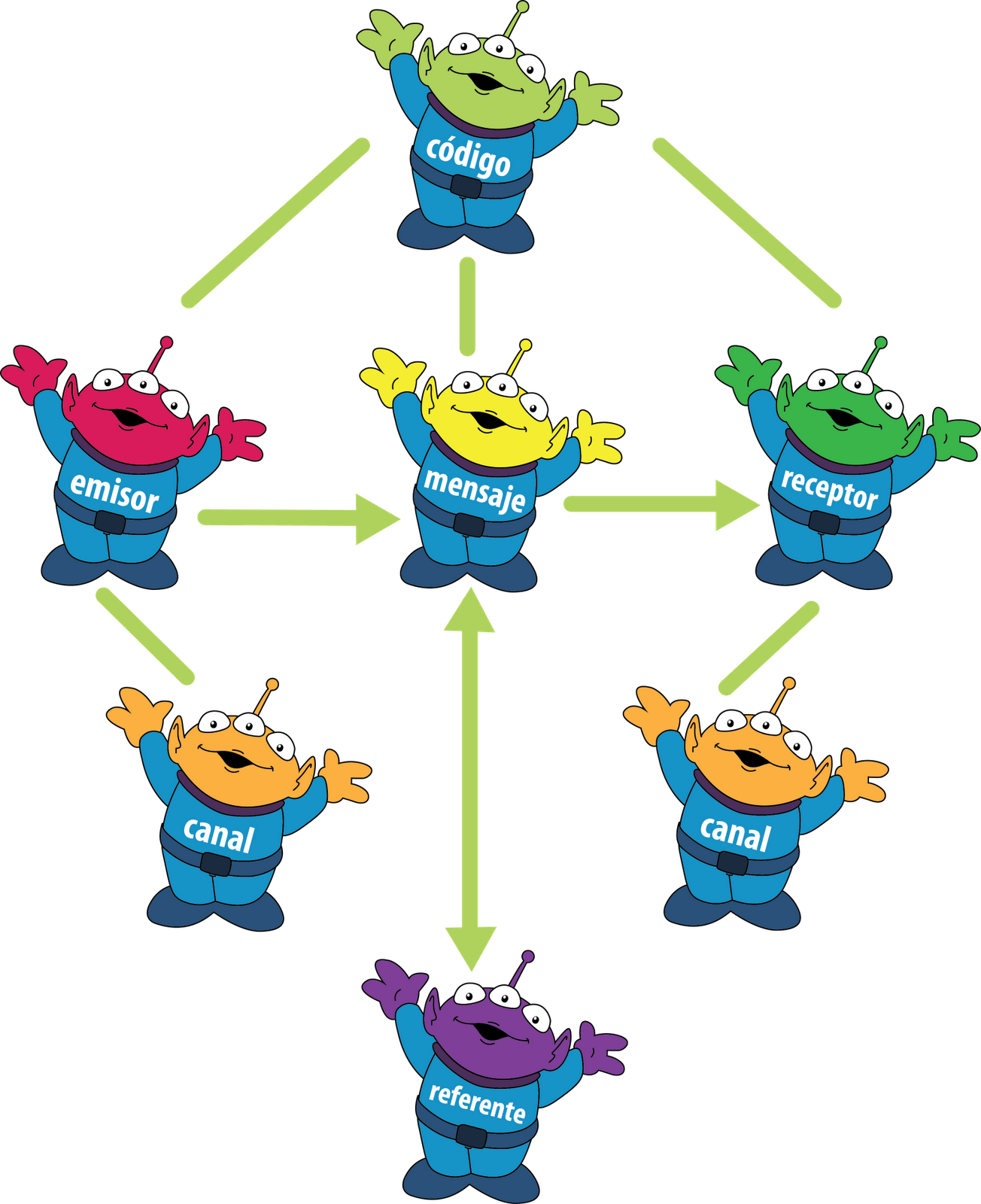 FUNCION PRAGMATICA funcion pragmatica: