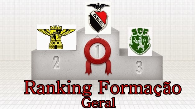 Ranking Formação - 26/05/2015