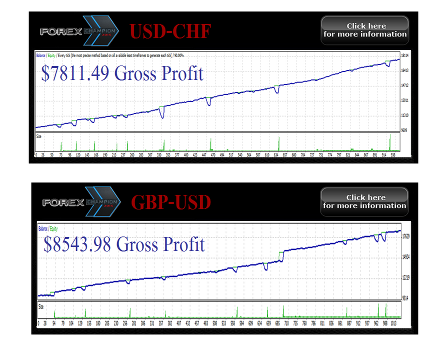 Robot forex 2015 profesional.ex4