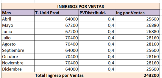 sitio datos docus perfil mercado helados sitio datos docus perfil mercado helados