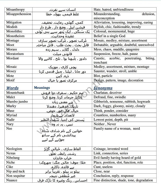 Medical College Stuff MCAT English Vocabulary with URDU meanings by UHS
