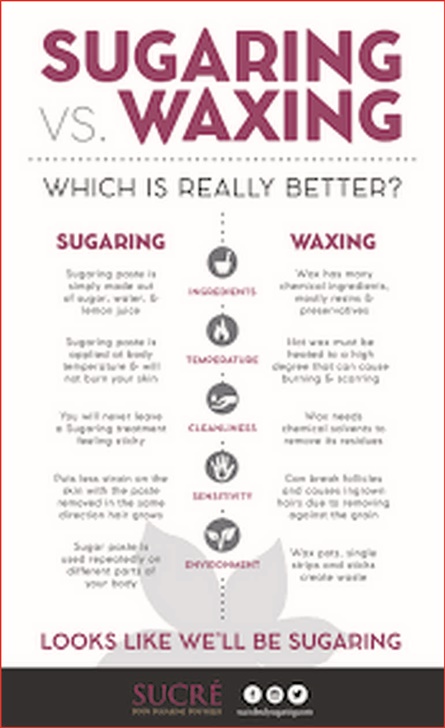 Sugar Waxing Near Me Catatan Si Pena Sugar Waxing Near Me Catatan Si Pena