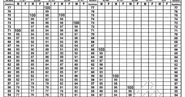 eaton rapids joe cooper institute physical fitness norms nu 22 pt chart