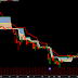 MOTHERSUMI buy signal update for 08 Nov 2015
