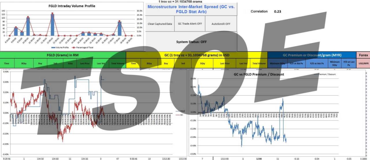 Trading system on excel