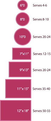Single Layer Cake Serving Chart