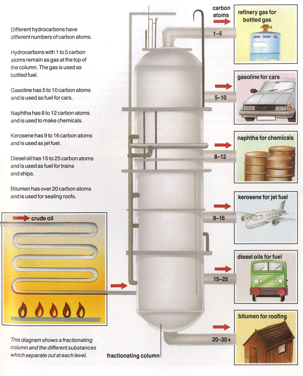 How is Crude Oil Refined? Ency123