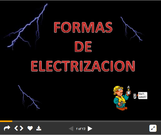 Formas de electrizar: Presentación