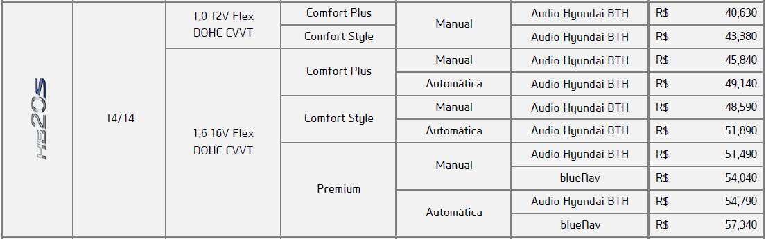 Hyundai HB20S 2014 - Tabela de Preos