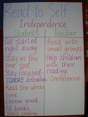down under teacher read to self tips i chart read to self