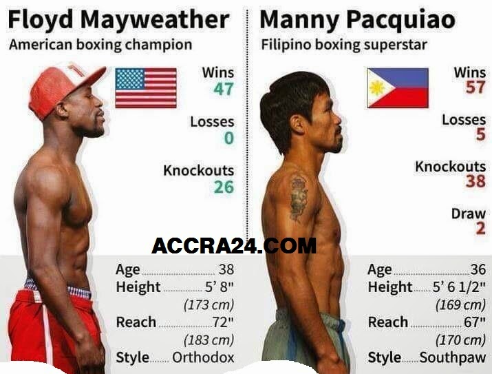 Último Combate De Manny Pacquiao