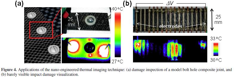 Multiphysics behaviors includes three-volume index Author Unknown