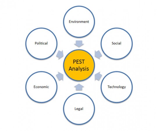 pest analysis of qatar national bank National bank of pakistan (nbp) analysis of values, expectation and environment of national bank of pakistan print reference this published: 23rd march, 2015 pest analysis is a study of the huge outside environment of the company. pest analysis of qatar national bank National bank of pakistan (nbp) analysis of values, expectation and environment of national bank of pakistan print reference this published: 23rd march, 2015 pest analysis is a study of the huge outside environment of the company.