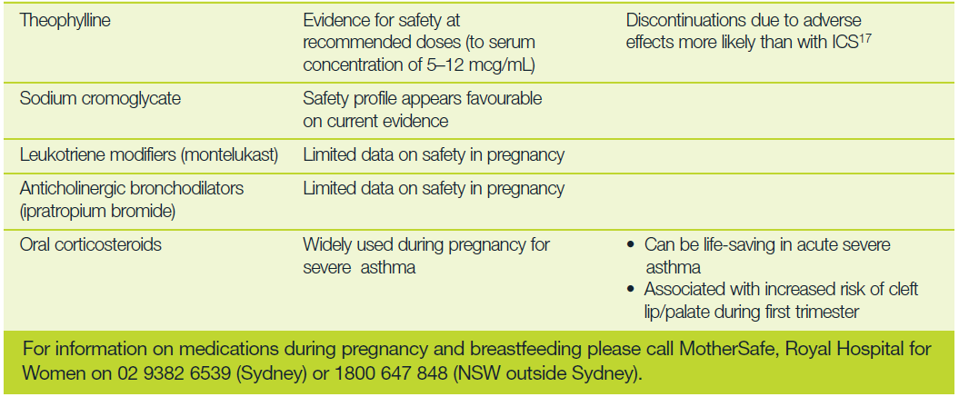 Salmeterol Inhaler In Pregnancy
