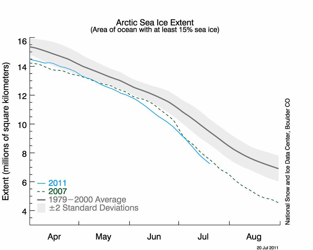 Lost Continents Polar Ice Melting At Record Rate