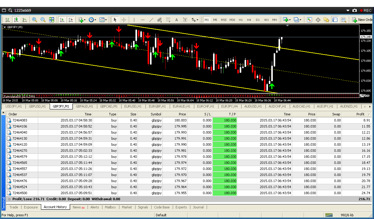 Forex ktb
