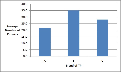 tables and graphs