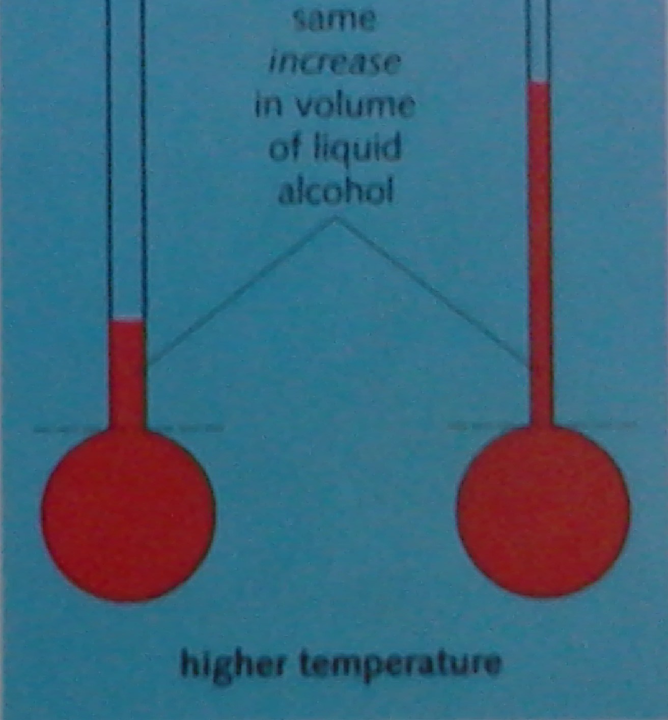 ACA Physics Class Ninth Grade