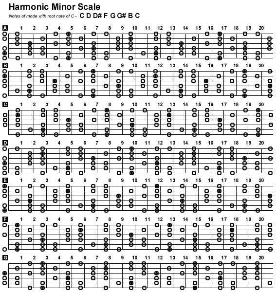 pentatonic DAN SCALES -lengkap untuk belajar | okdydhruva