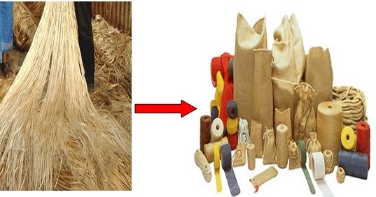 manufacturing flow chart of jute from fiber to product manufacturing process flow chart