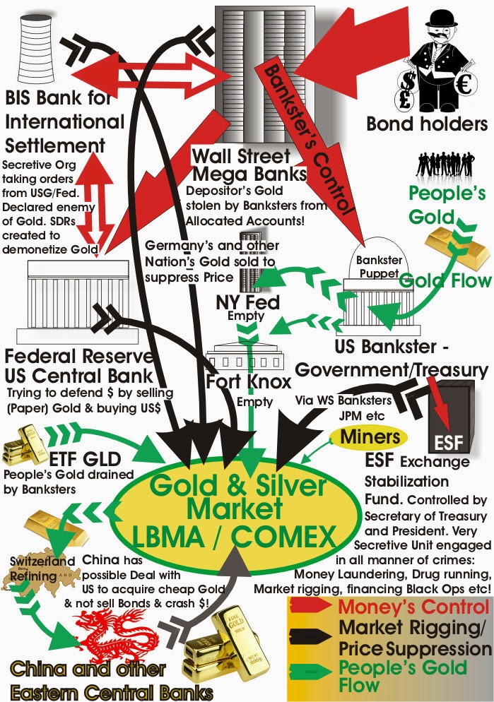 onejustworld The definitive guide to Gold and Silver market rigging