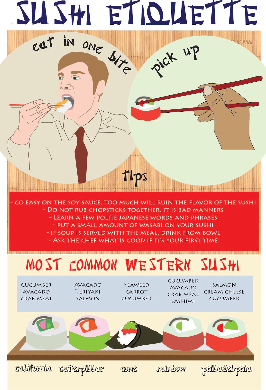 handrawndesign Unrefined Sushi Etiquette Poster