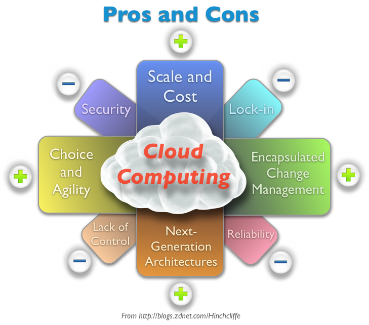 cloud computing notes pdf