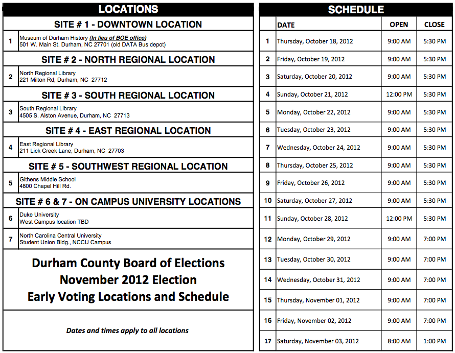 Subject 2 Change, LLC Durham Early Voting Information