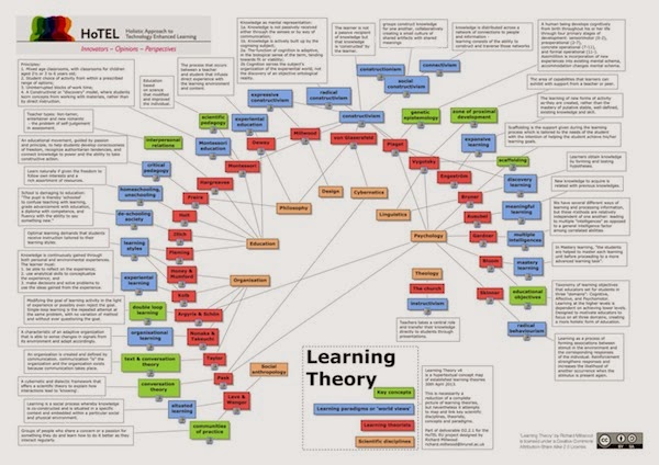 Learning Theory