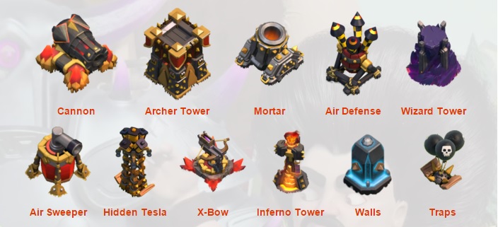Guide to Clash of Clan...