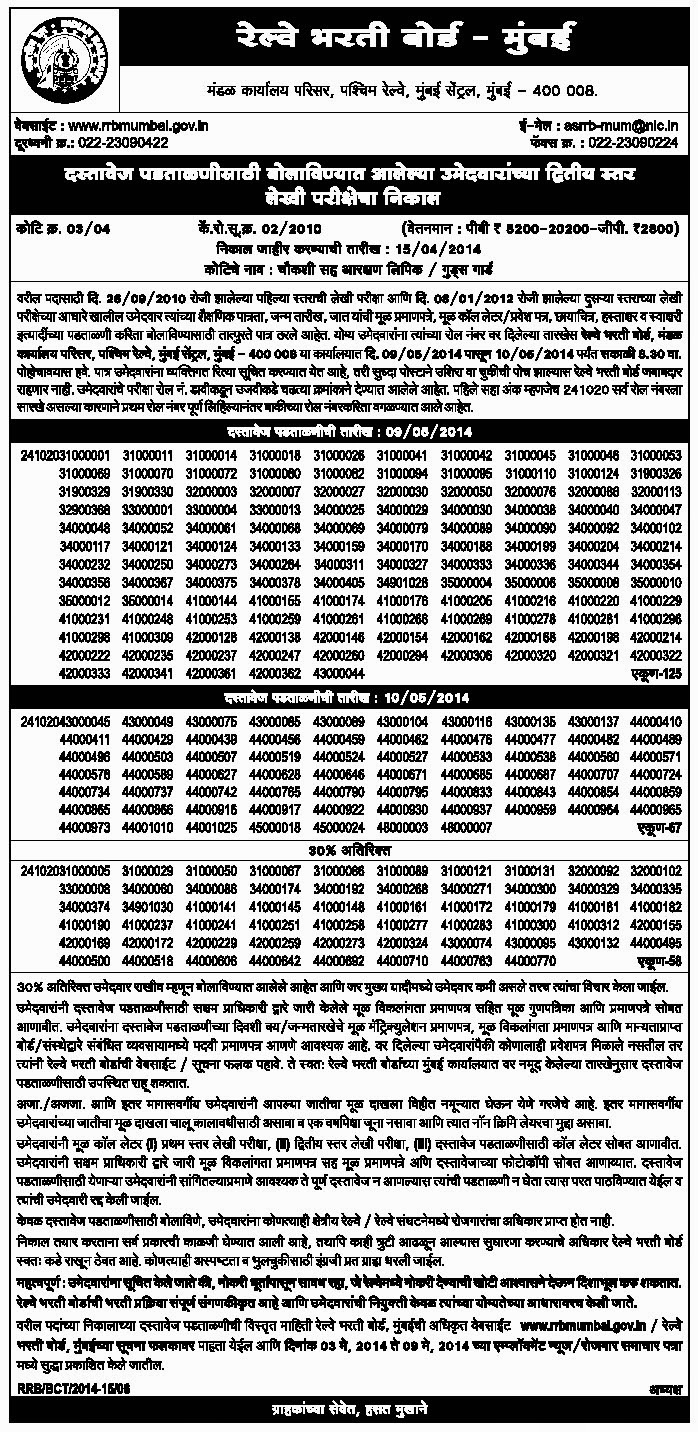 RRB Mumbai Written Exam Result, Document verification 2014