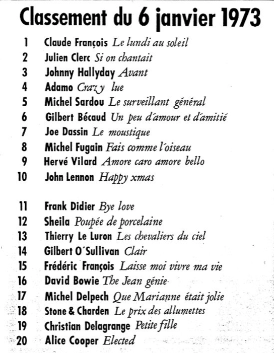 1973 Music Charts Uk