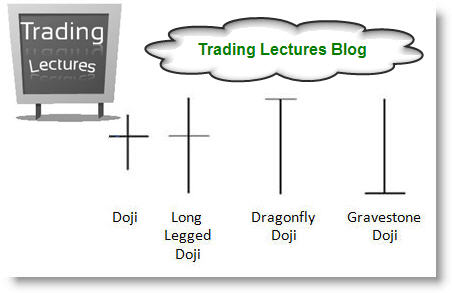 Forex fibonacci calculator v2.1