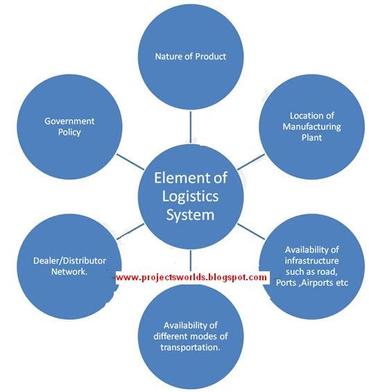 Arbitration business plan