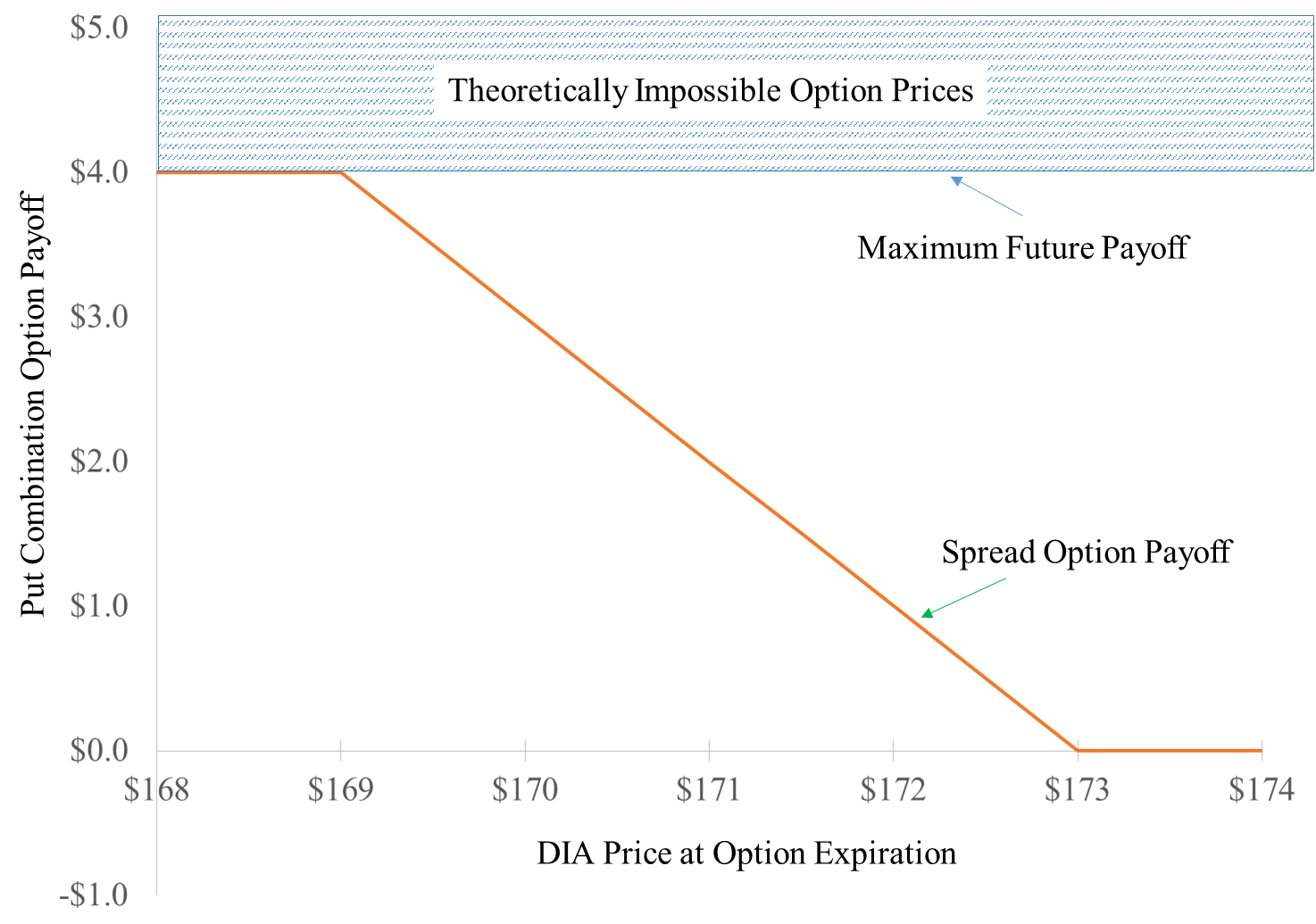 Option trade price