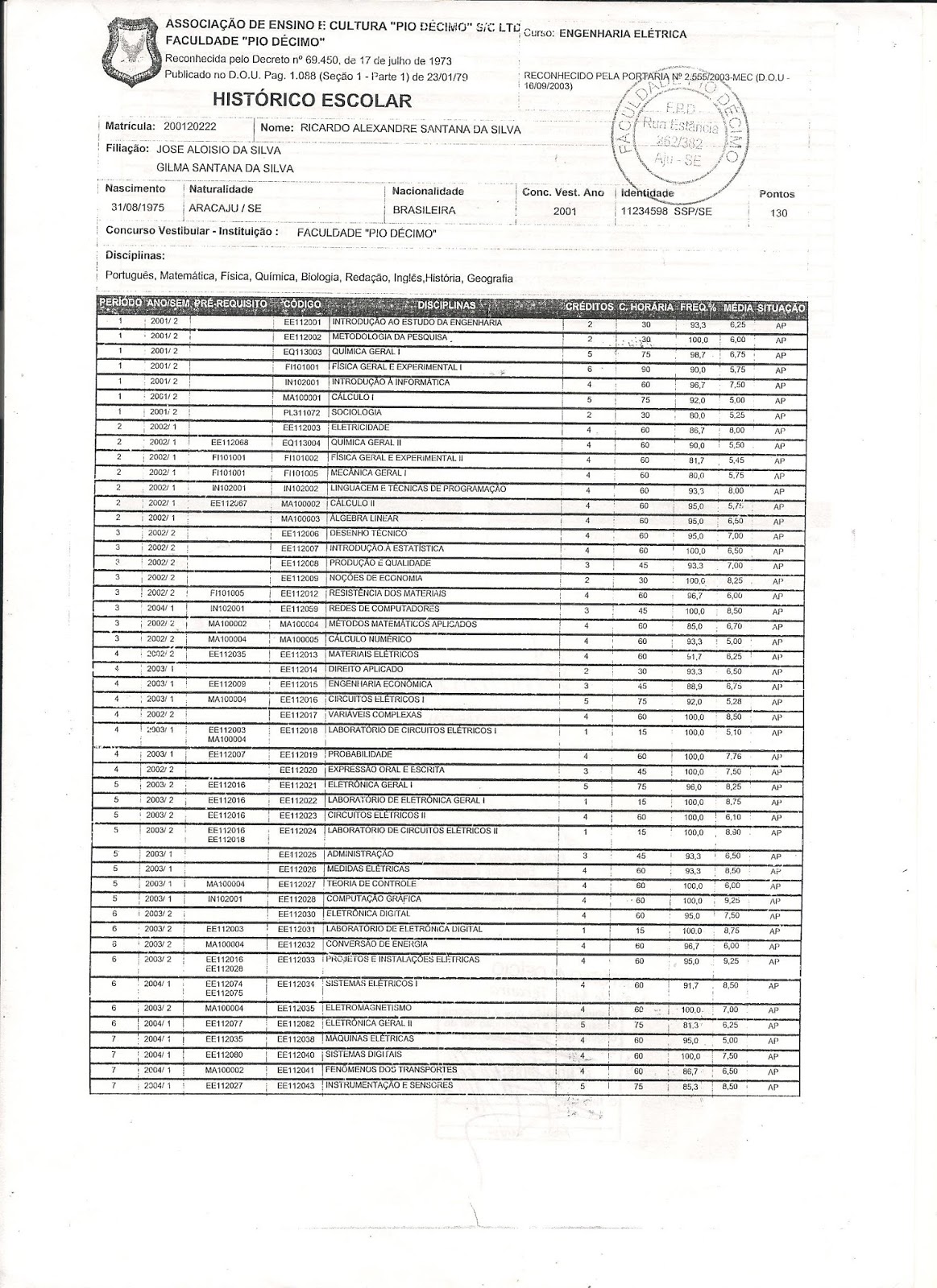 Diploma engenharia eletrica