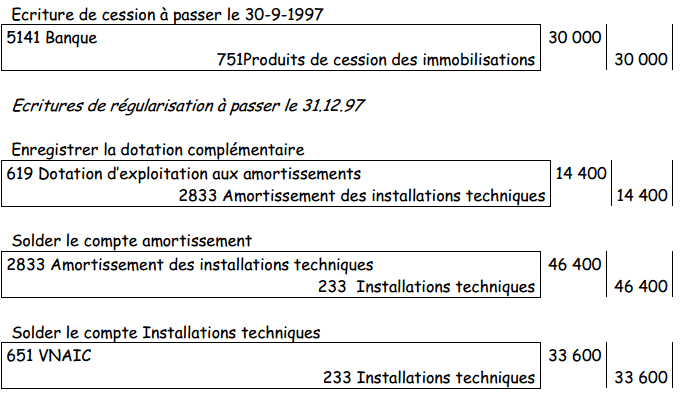 Amortissement dégressif exercice corrigé